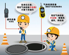 屯昌有限空间操作说明